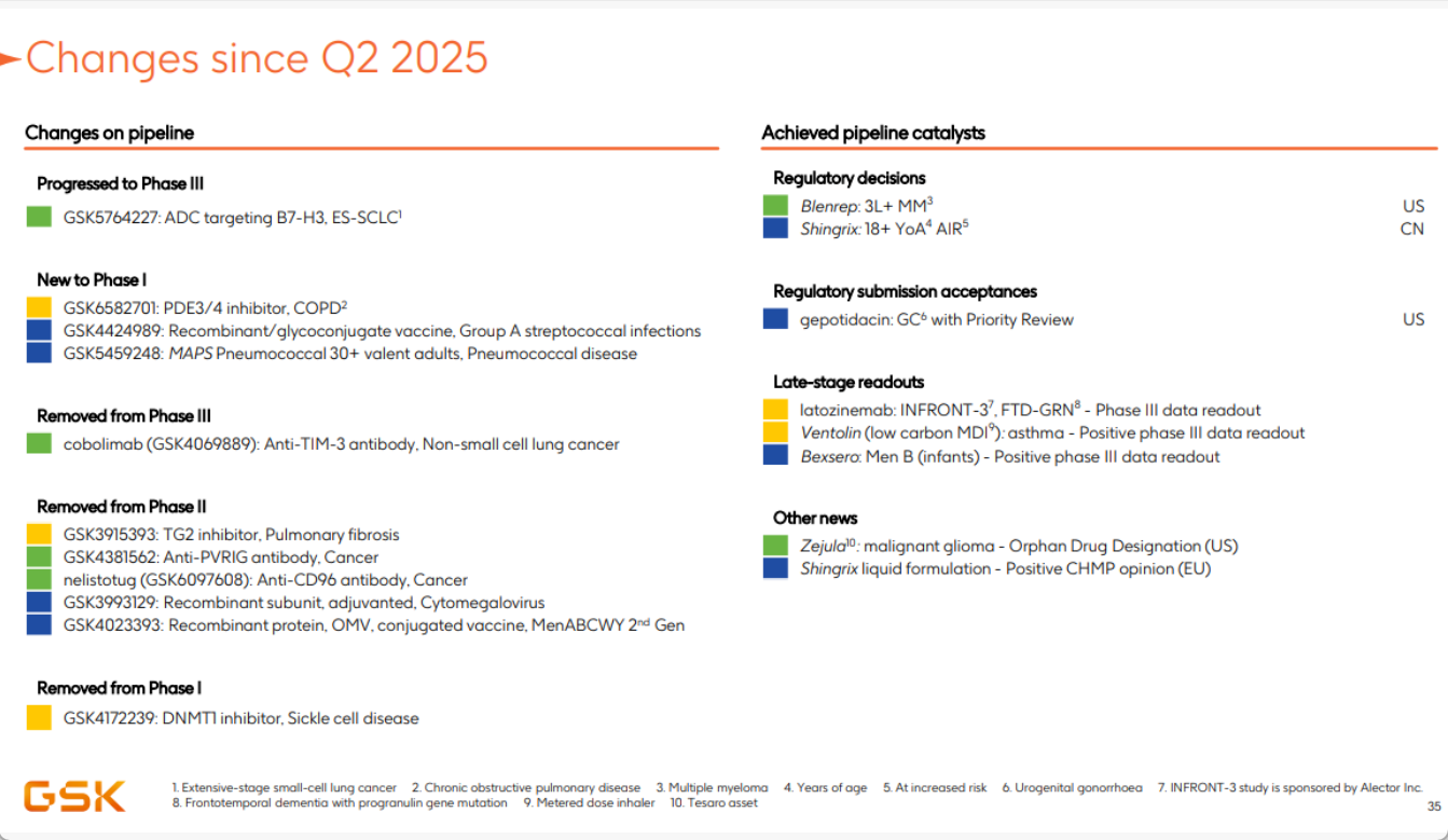 Changes since Q2 2025 Changes since Q2 2025