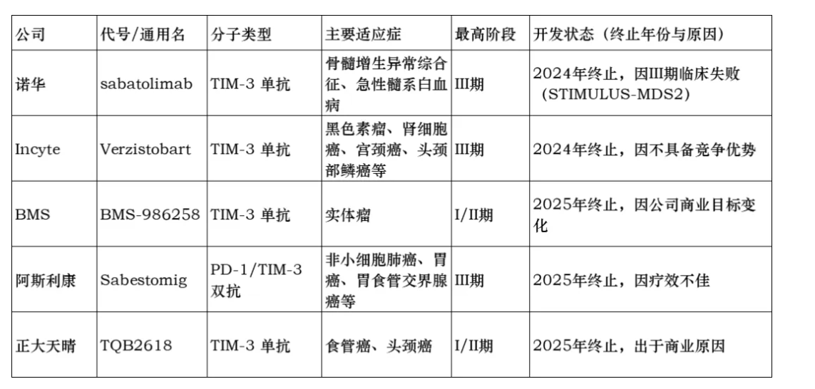 各公司狀況 各公司狀況