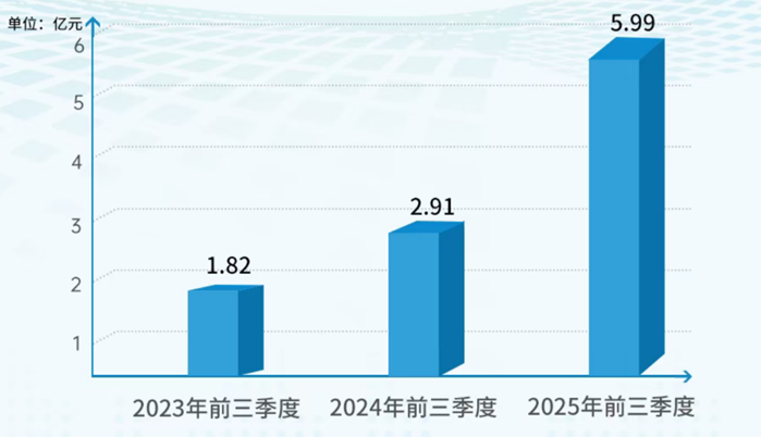 興齊眼藥凈利潤情況