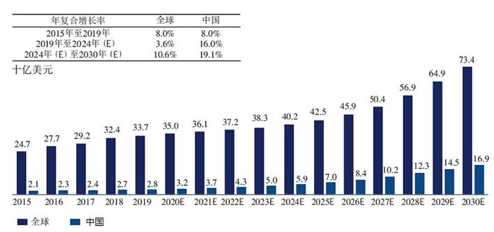 2015-2030年全球及中國眼科藥物市場
