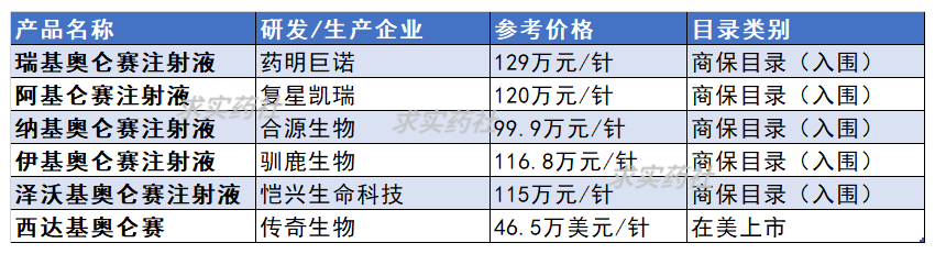 當(dāng)前國(guó)內(nèi)主要CAR-T產(chǎn)品的市場(chǎng)格局與支付探索 當(dāng)前國(guó)內(nèi)主要CAR-T產(chǎn)品的市場(chǎng)格局與支付探索