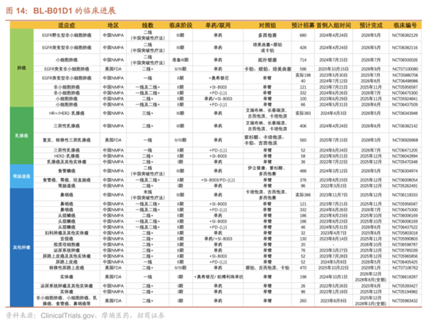 Iza-bren（BL-B01D1）的臨床進展