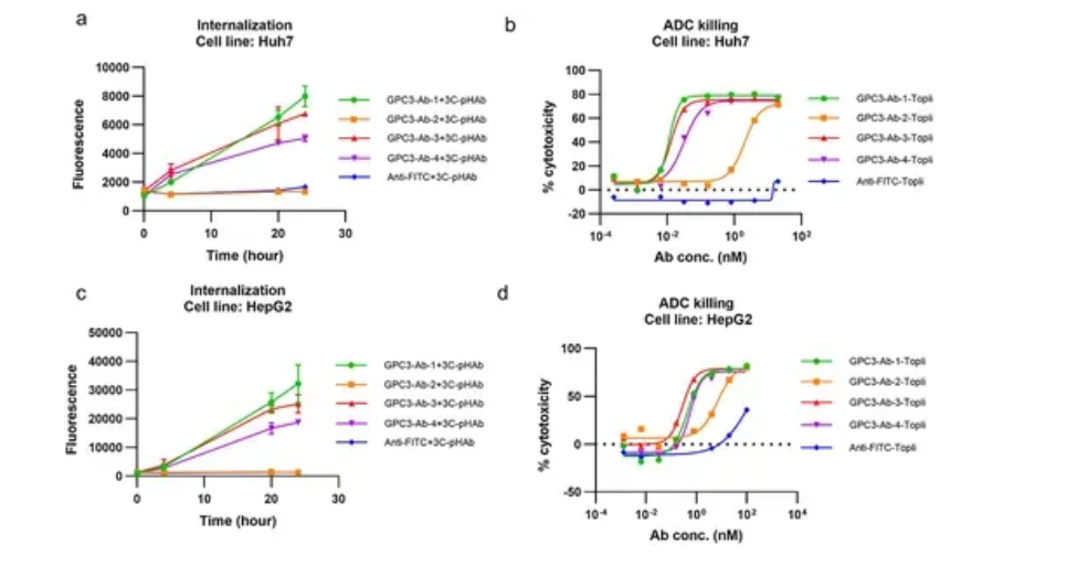 實(shí)驗(yàn)結(jié)果 實(shí)驗(yàn)結(jié)果
