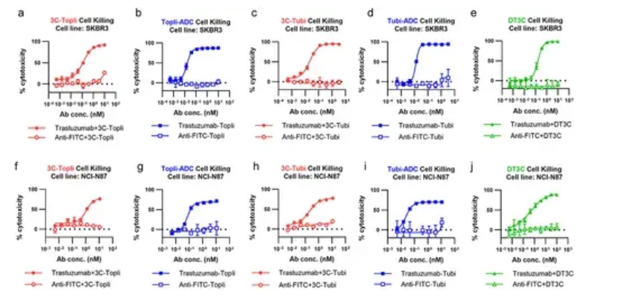 實(shí)驗(yàn)對(duì)照 實(shí)驗(yàn)對(duì)照