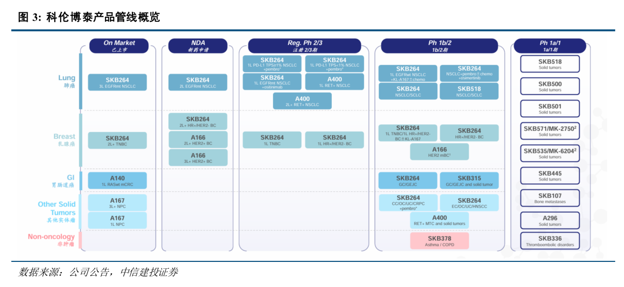 科倫博泰產(chǎn)品管線概覽.png 科倫博泰產(chǎn)品管線概覽.png
