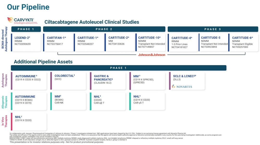 傳奇生物的研發(fā)管線.png 傳奇生物的研發(fā)管線.png