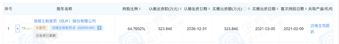 派格生物持有其64.7692%股份
