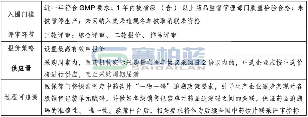 在入圍門檻、評審環(huán)節(jié)、報價策略、質(zhì)量要求、供應(yīng)量以及過程可追溯方面均有更嚴(yán)要求