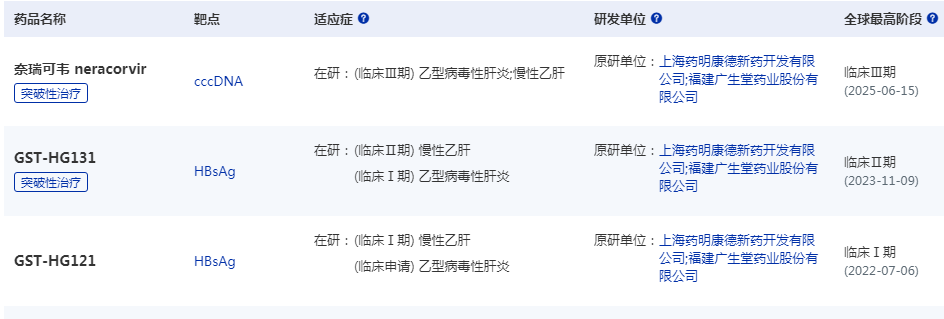 廣生堂在研乙肝創(chuàng)新藥.png