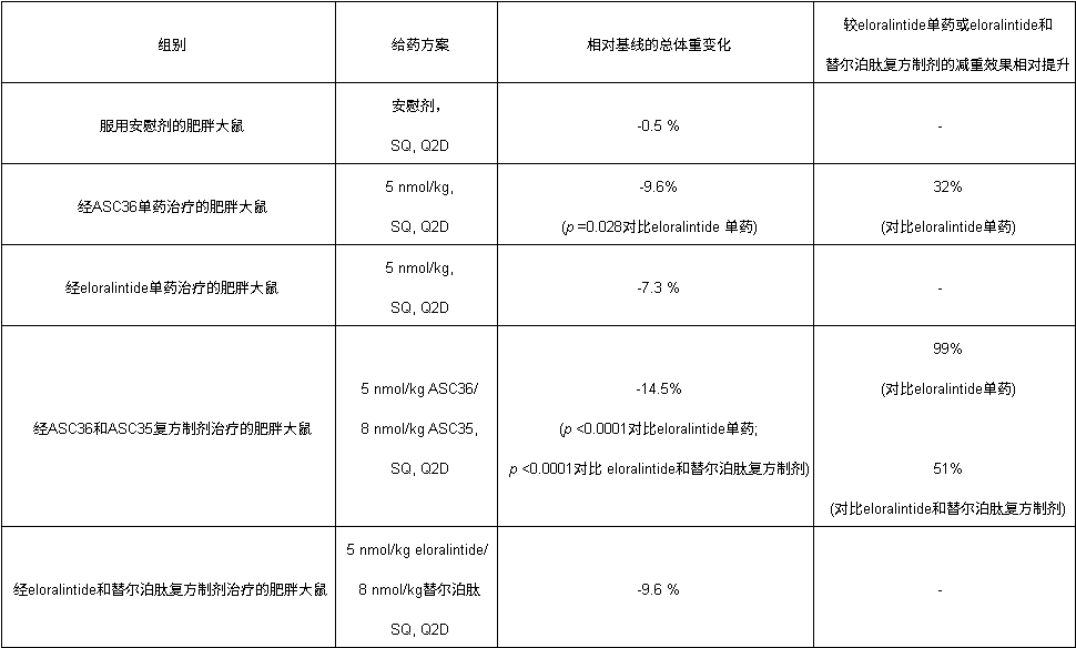 統(tǒng)計(jì)學(xué)顯著性