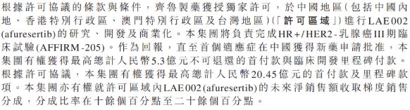  此次交易金額條款