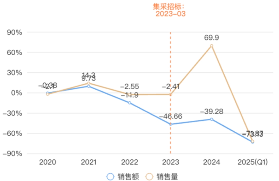 骨化三醇國(guó)內(nèi)銷(xiāo)售情況 骨化三醇國(guó)內(nèi)銷(xiāo)售情況