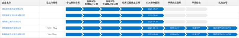 國(guó)內(nèi)骨化三醇口服溶液仿制競(jìng)爭(zhēng)情況 國(guó)內(nèi)骨化三醇口服溶液仿制競(jìng)爭(zhēng)情況