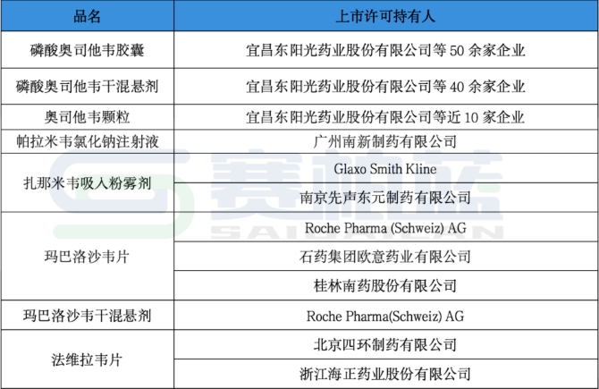 奧司他韋常見的主要口服劑型均已進(jìn)入集采體系