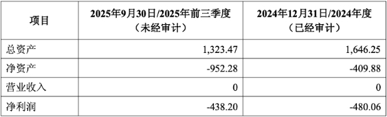 近年經(jīng)營狀況