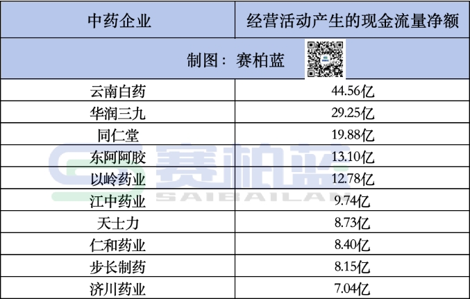 前三季度經(jīng)營(yíng)現(xiàn)金流凈額