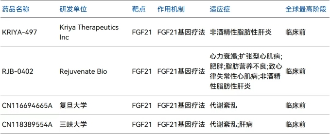傳統(tǒng)FGF21藥物治療MASH與肥胖等疾病