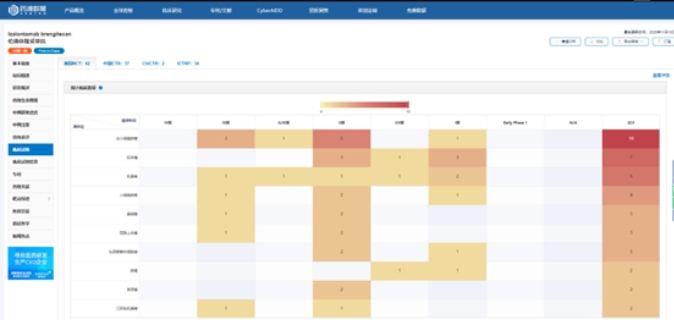 鼻咽癌適應(yīng)癥已在國內(nèi)提交上市申請，并成功納入優(yōu)先審評通道