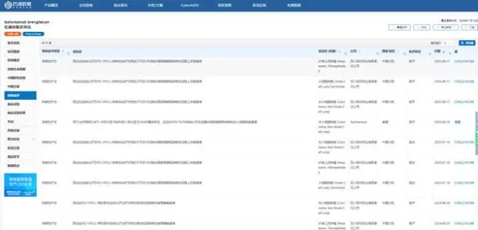 國家藥品監(jiān)督管理局藥品審評中心