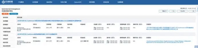 百利天恒與BMS達(dá)成重磅合作