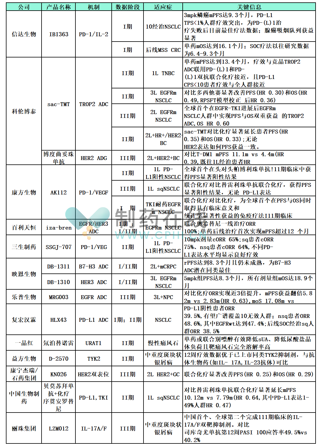 國產(chǎn)創(chuàng)新藥