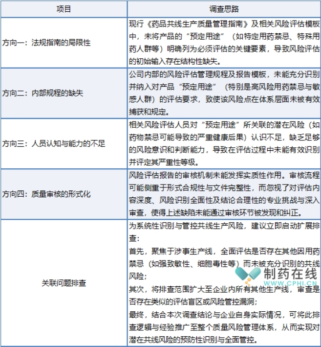 缺陷調(diào)查及分析
