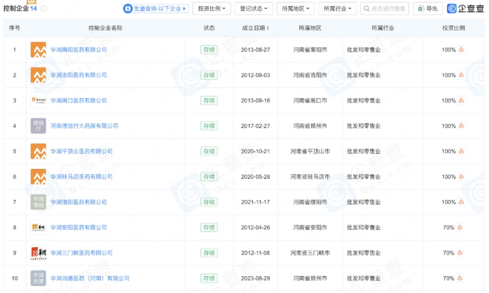 華潤河南醫(yī)藥控股的醫(yī)藥企業(yè)共有14家