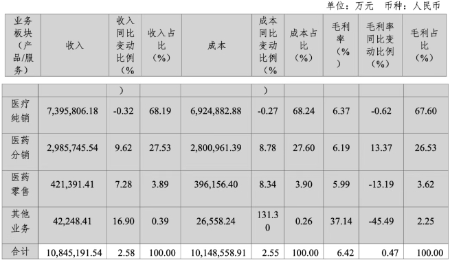 華潤醫(yī)藥商業(yè)集團(tuán)債券2025半年度報(bào)告