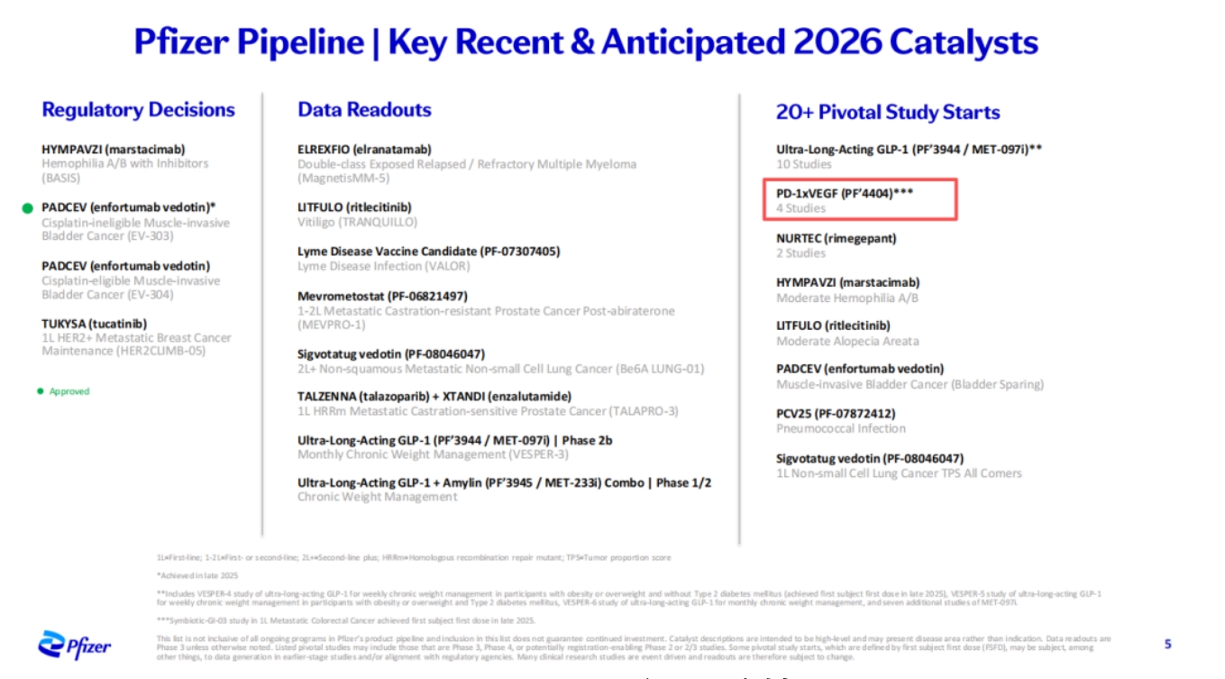 JPM2026大会PPT资料