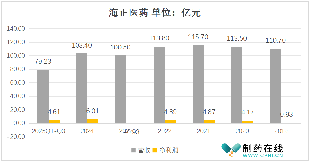 海正医药.png 海正医药.png