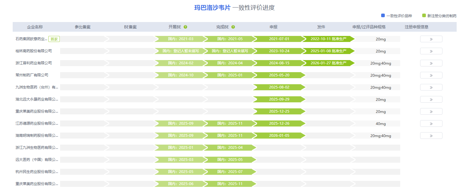 药智数据-一致性评价进度.png 药智数据-一致性评价进度.png