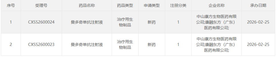 CDE 官网.png