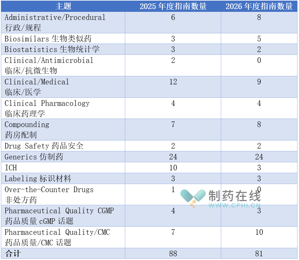 2026年工作计划整体情况 2026年工作计划整体情况