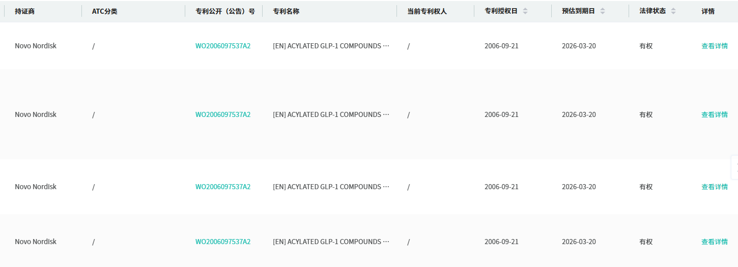 全球上市药品专利.png