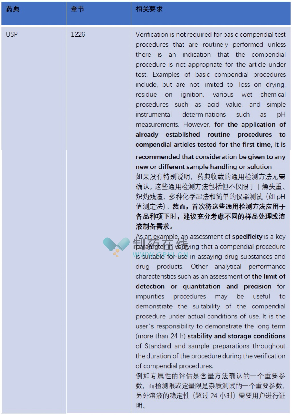 药典及法规指南中相关要求3 药典及法规指南中相关要求3