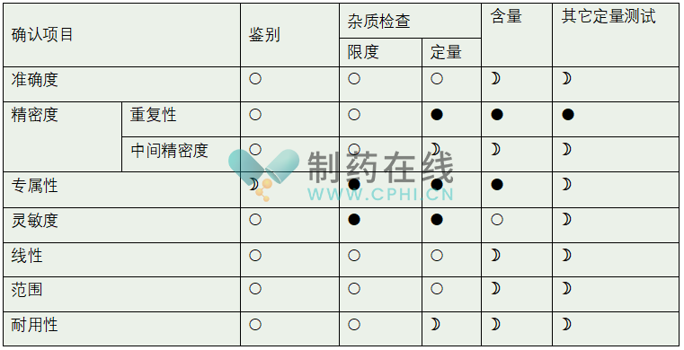 分析方法性能指标评估.png 分析方法性能指标评估.png