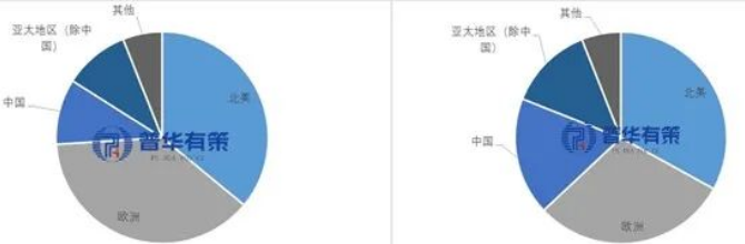 2024年全球量子磁测量市场份额2035年全球量子磁测量市场份额预测
