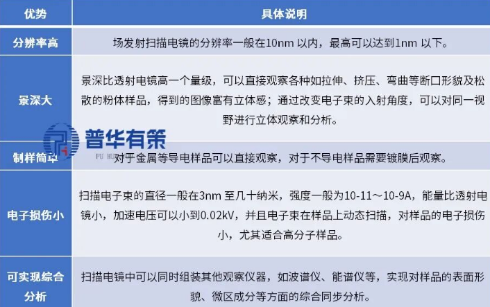 扫描电镜的应用优势