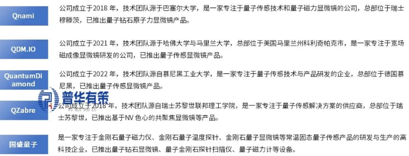 量子传感系列主要企业