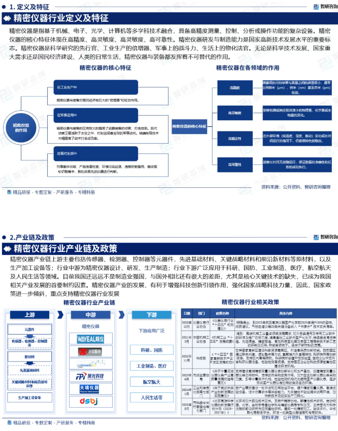 报告相关内容