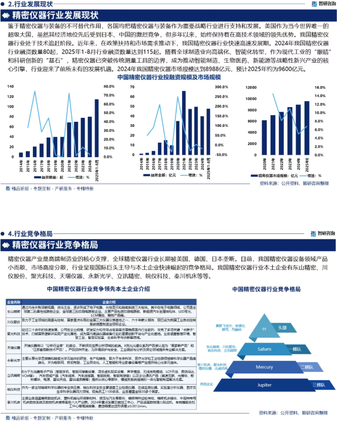 报告相关内容