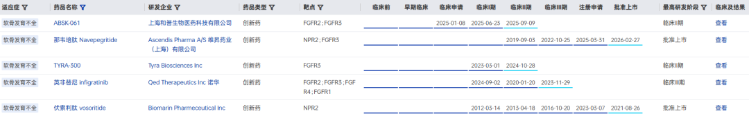 药智数据-全球药物分析系统.png 药智数据-全球药物分析系统.png