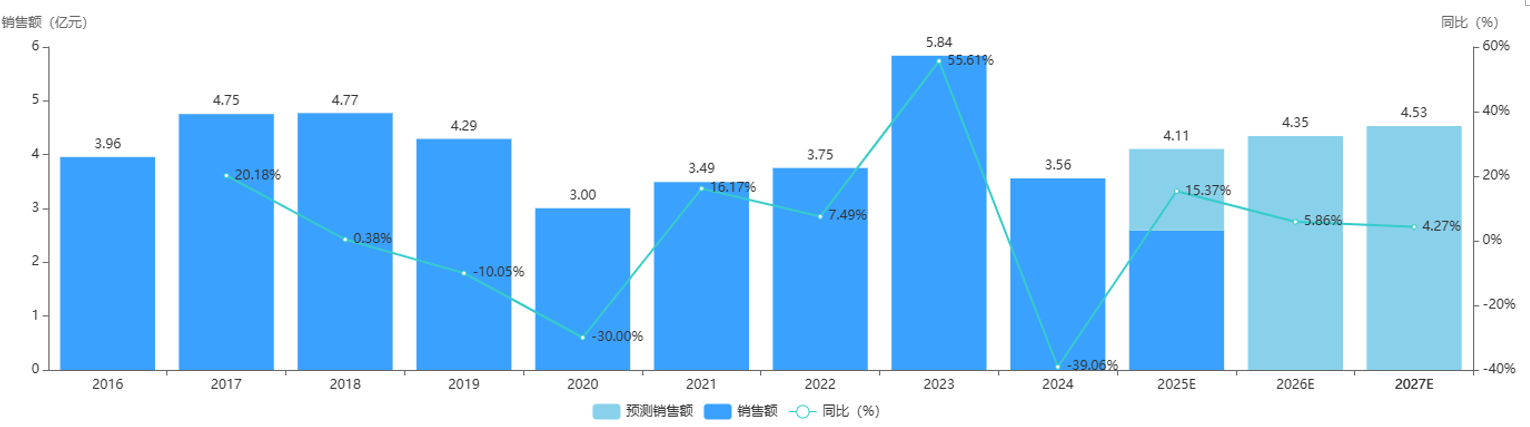 图片来源：药智数据-医院销售数据挖掘系统.png