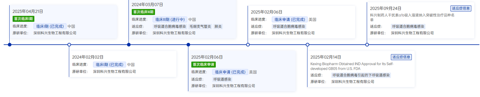 图片来源：药智数据-全球药物分析系统.png