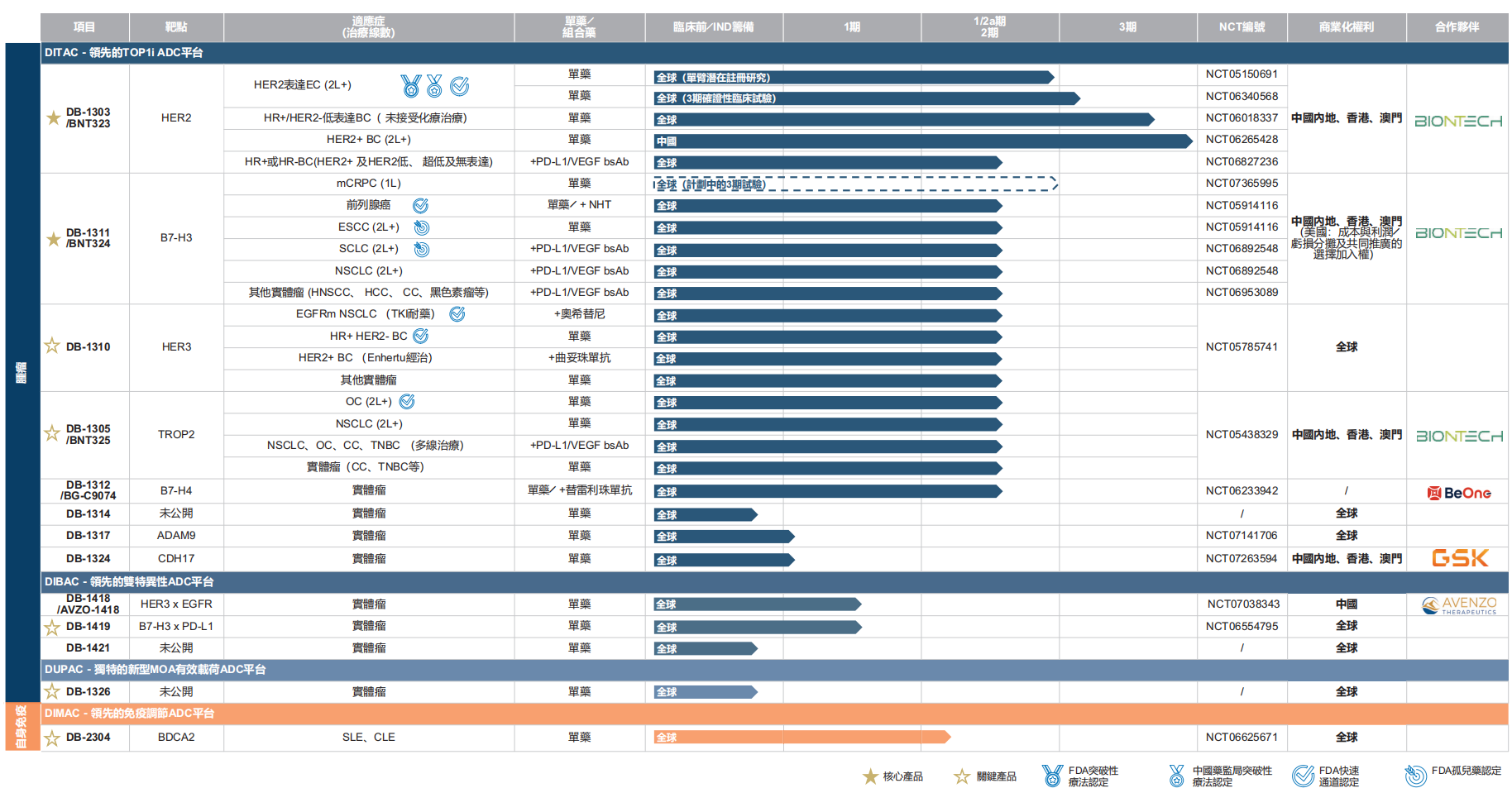 映恩生物2025年报：ADC核心产品临床迎关键突破 上市首年现金流充裕蓄力商业化_CPHI制药在线