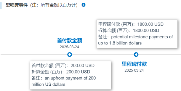 此次交易里程碑及对应款项