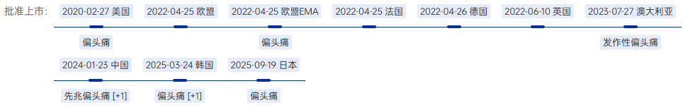 智数据-全球药物分析系统.png