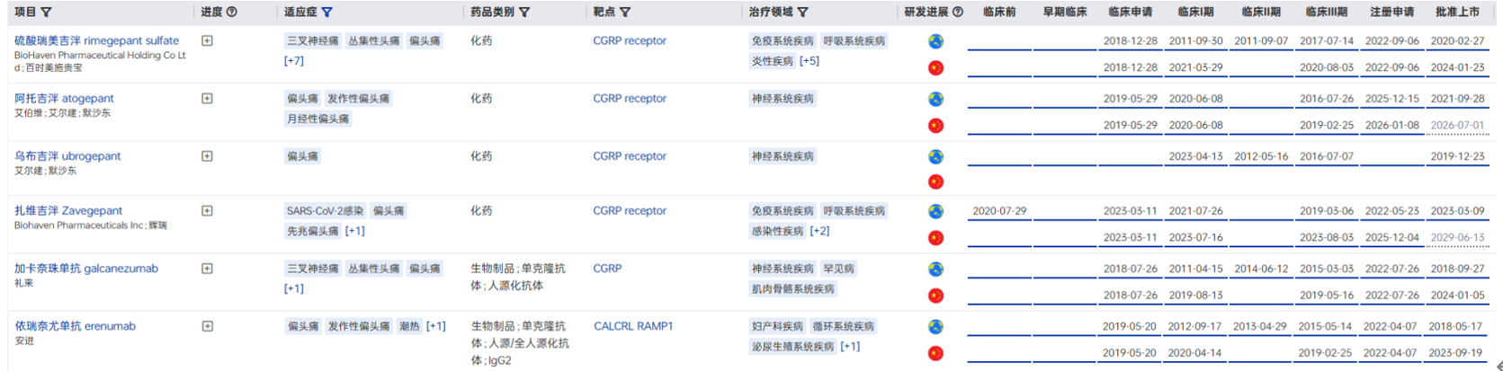 药智数据-全球药物分析系统1.png