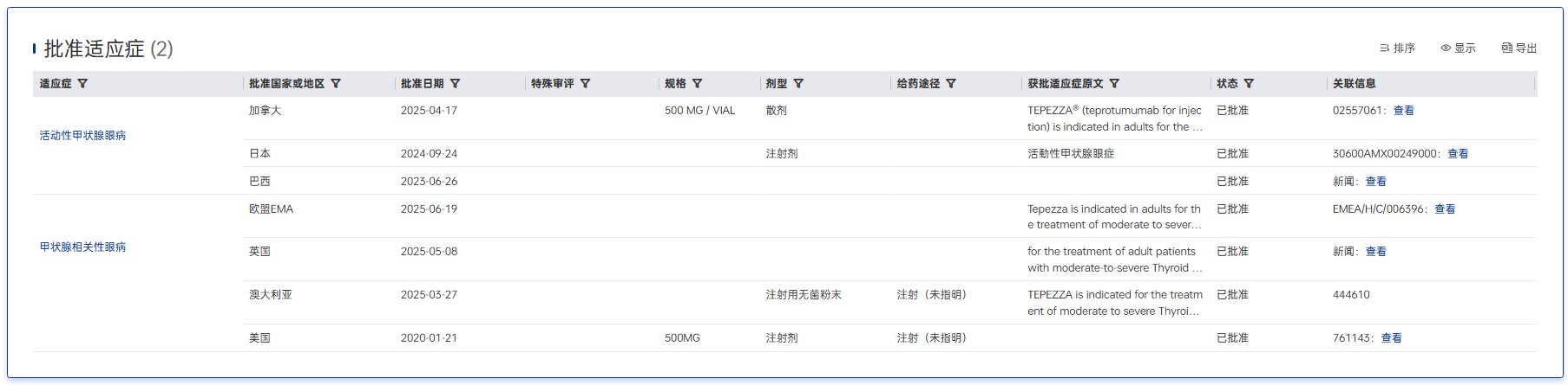 TEPEZZA已获批适应症.png TEPEZZA已获批适应症.png