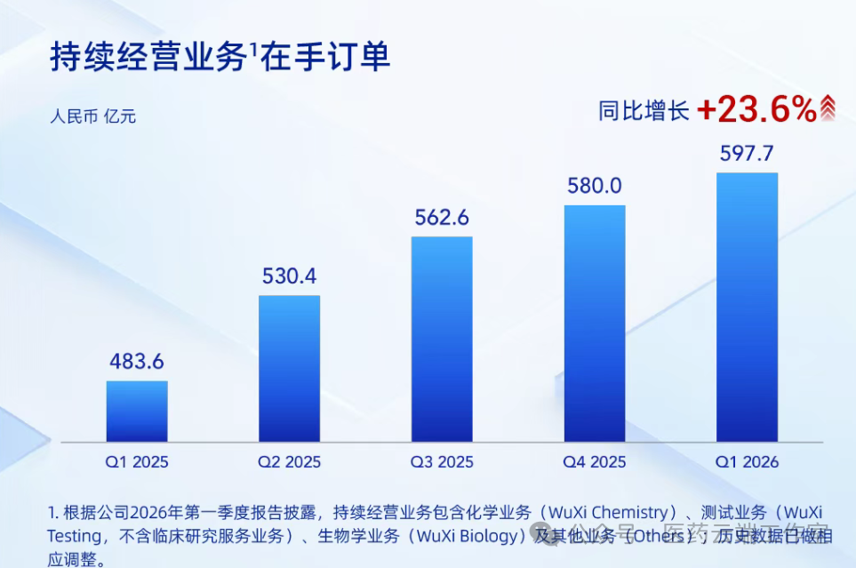 持续经营业务1在手订单数据图.png